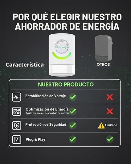 (2x1) - Ahorrador de Energía - Cuida el Consumo de Luz de tu Casa